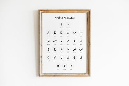 Arabic alphabet learning chart with 29 letters, English title and transliteration, printable kids’ educational art.